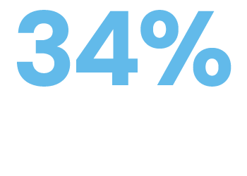 slider-04-LowerEutrophicationPotential